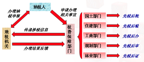 加拿大pc28预测集团-税费保险项目