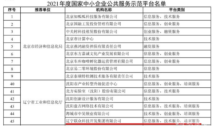 加拿大pc28预测集团入选国度中幼企业公共服务示范平台2.jpg 加拿大pc28预测集团入选国度中幼企业公共服务示范平台2.jpg
